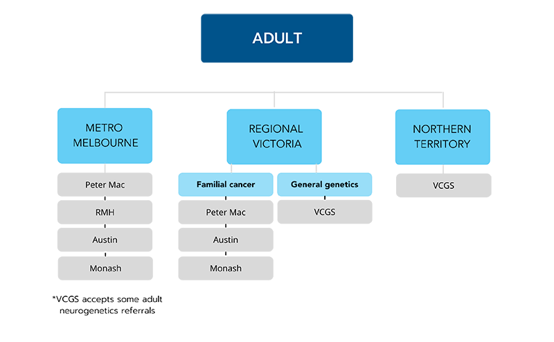 Adult referrals edit-01.png