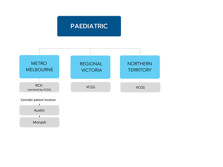 Paediatric referrals edit.png